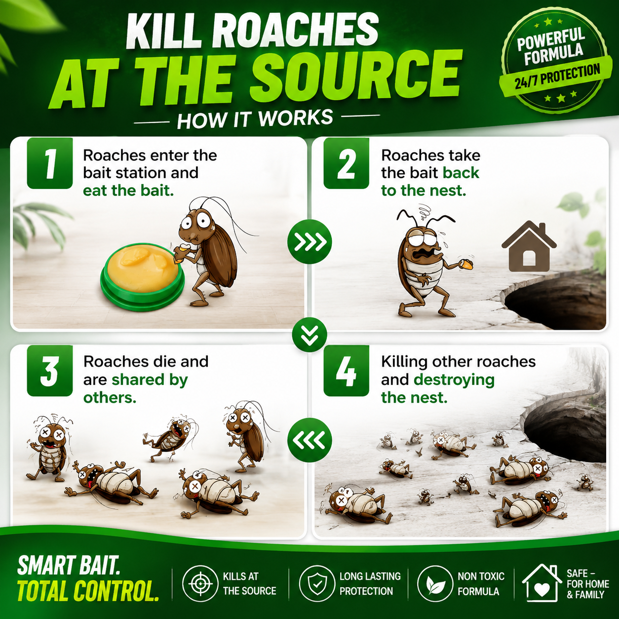 Cockroach Killer Gel (Pack of 2)